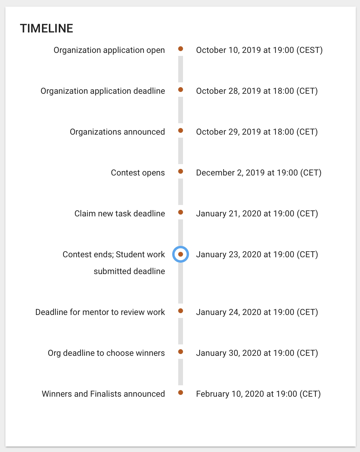 timeline